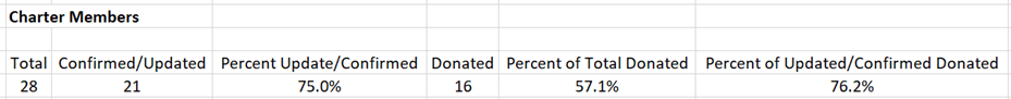 participation among eras charter members 2023 11 07